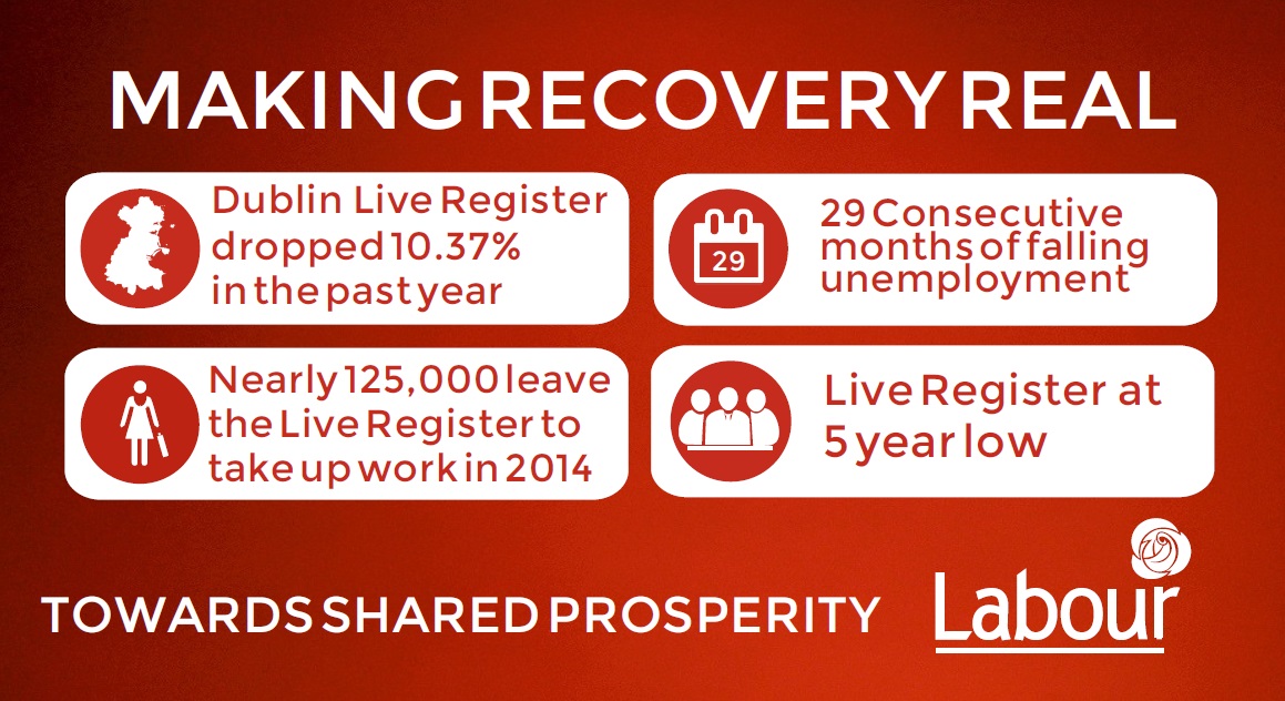 dublin live register