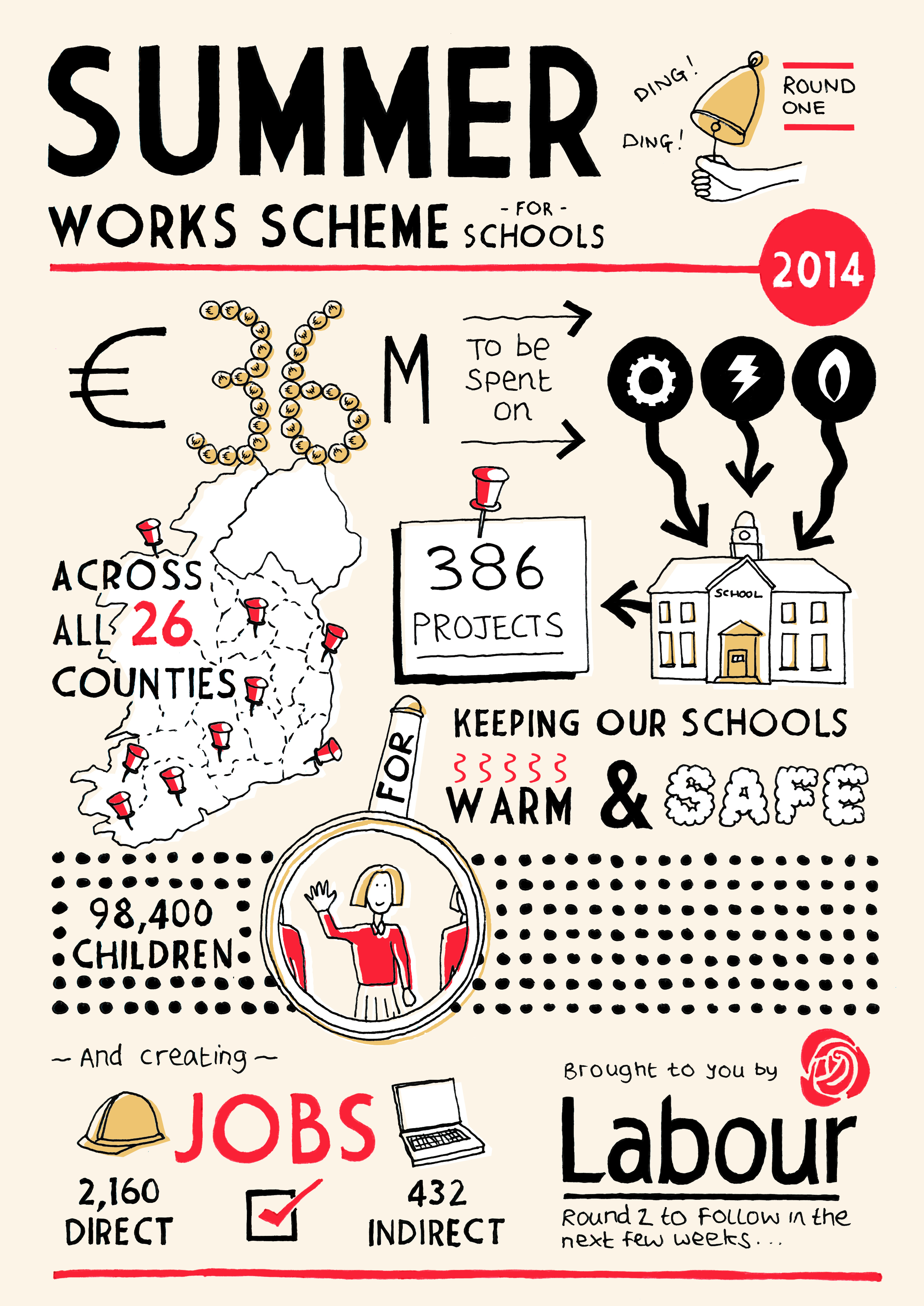 Summer Works Scheme 2014